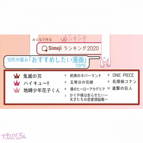 Simejiランキング10代3 500人が選ぶ おすすめしたい漫画top10 アキバイズム