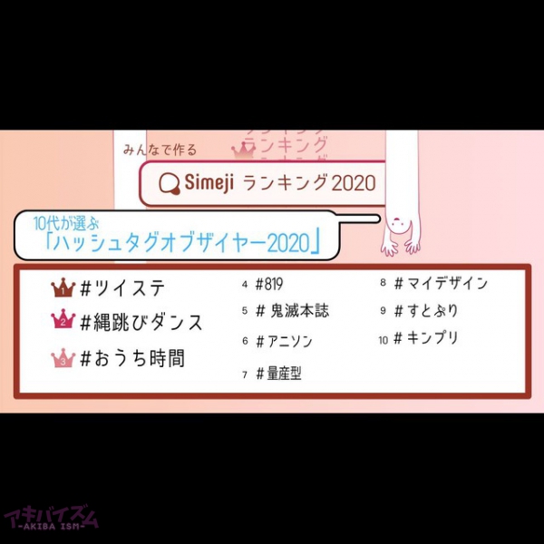 いくつご存知ですか 10代2 300人が選ぶ ハッシュタグオブザイヤー Top10 Simejiランキングが発表 アキバイズム いくつご存知ですか 10代2 300人が選ぶ ハッシュタグオブザイヤー Top10 Simejiランキングが発表 アキバイズム